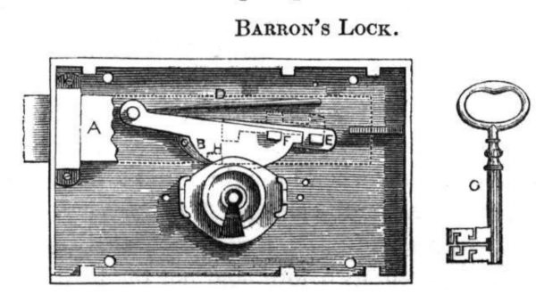 Artwork: Barron's two-tumbler lock