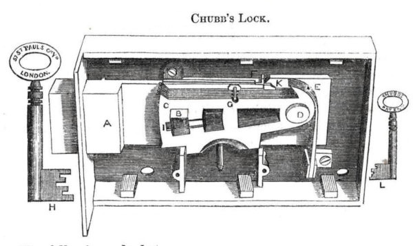 Chubb's detector lock from 1818